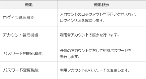 認証管理機能一覧表