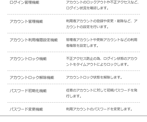 Ｗｅｂ情報管理システム機能一覧　認証管理機能一覧表