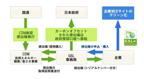 国連認証イラスト