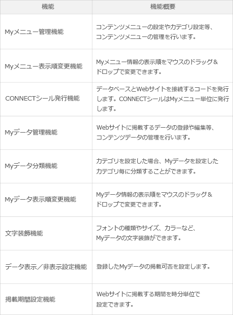 データ管理機能一覧表