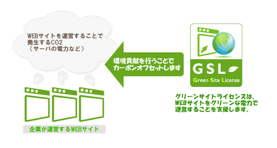 GSLイラスト