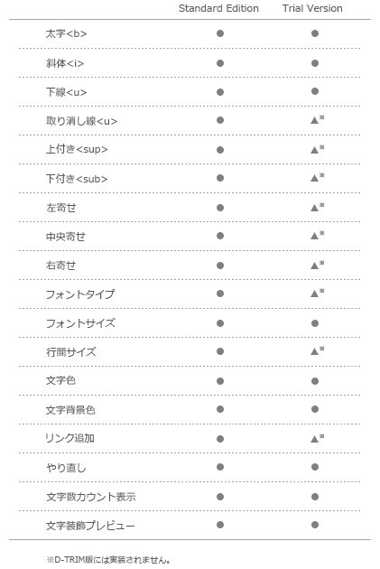 A'CROBASE機能比較一覧　文字装飾機能一覧