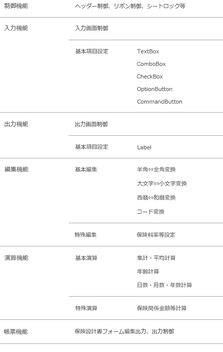 ＶＢＡパッケージ　保険設計書システム　基本機能一覧